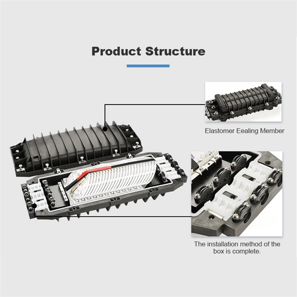 Is the loss high when using a 1-to-4 beam splitter 